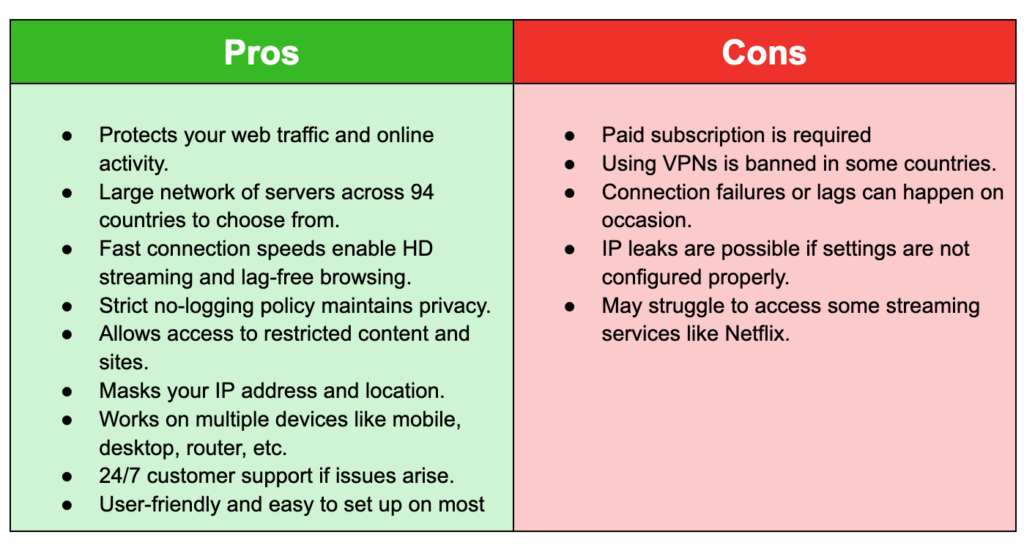 express vpn pros and cons