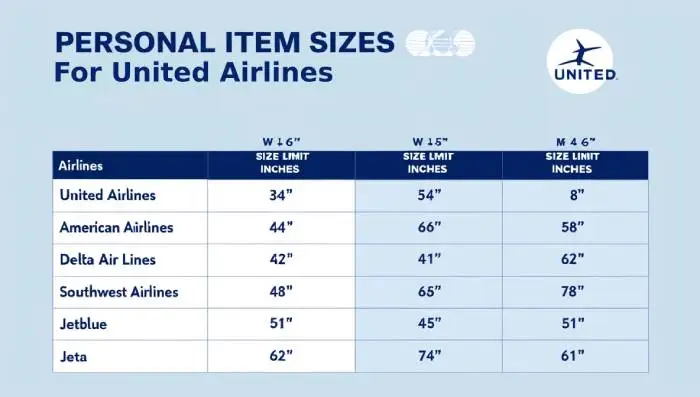 United Personal Item Size